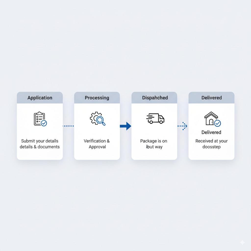 Timeline infographic showing stages: Application → Processing → Dispatched → Delivered.