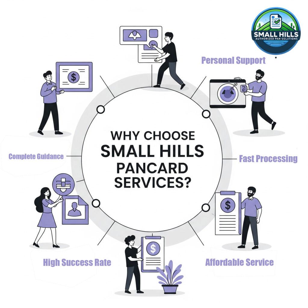 why choose us